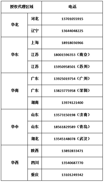 授權(quán)代理商電話.png